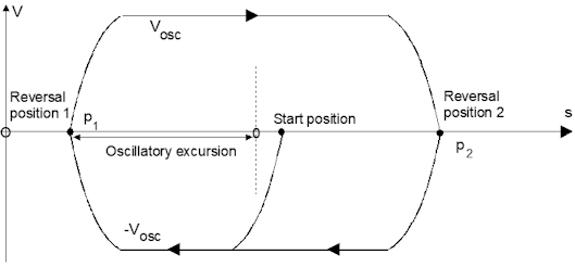 Description 3: