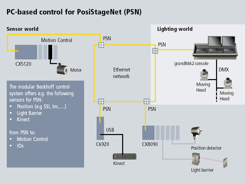 Overview 1: