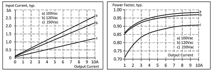 AC input 2: