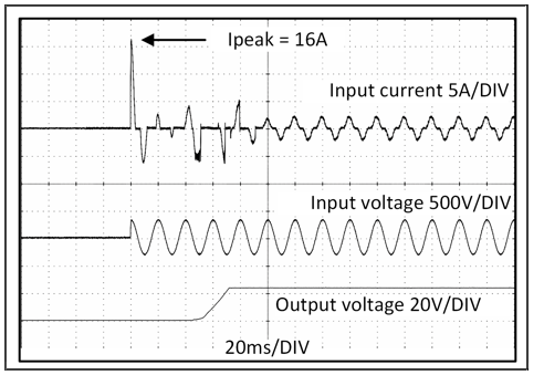 Input inrush current 1:
