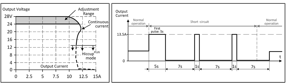 Output 1: