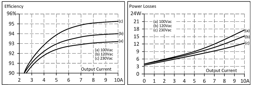 Efficiency and losses 1: