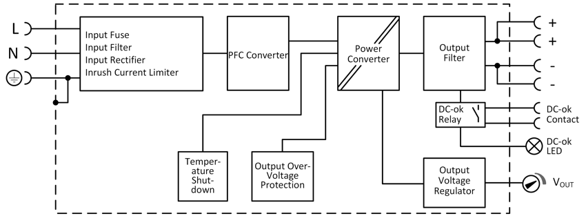 Functional wiring diagram 1: