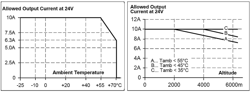 Environment 1: