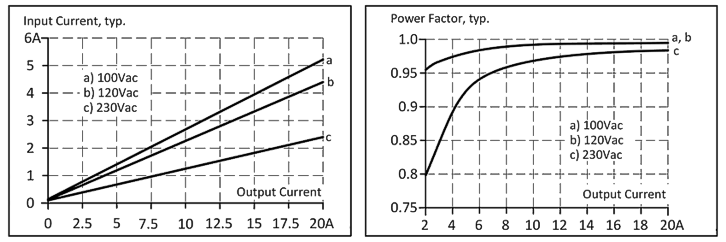 AC input 2: