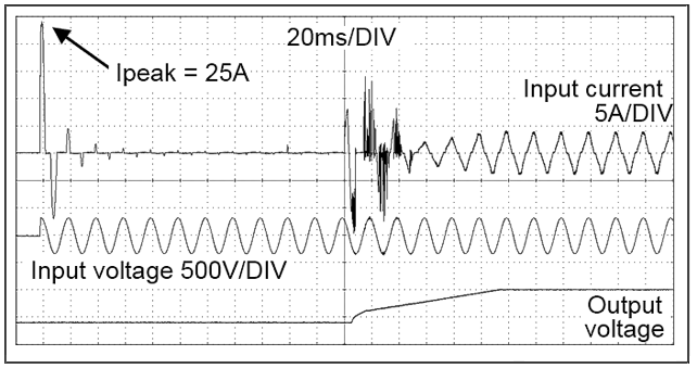 Input inrush current 2: