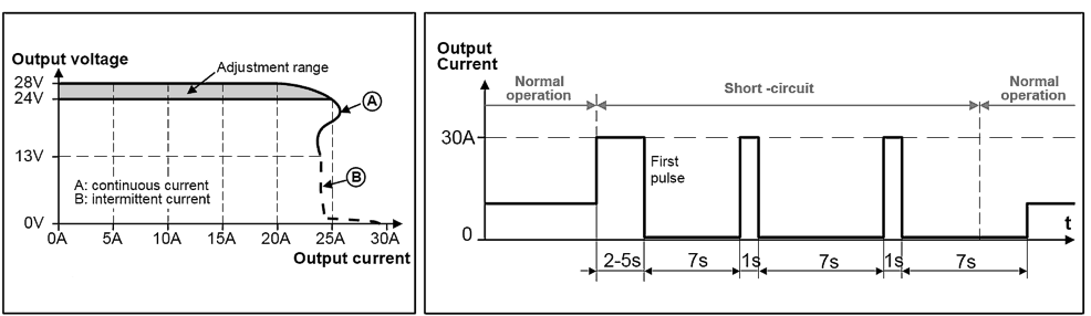 Output 1: