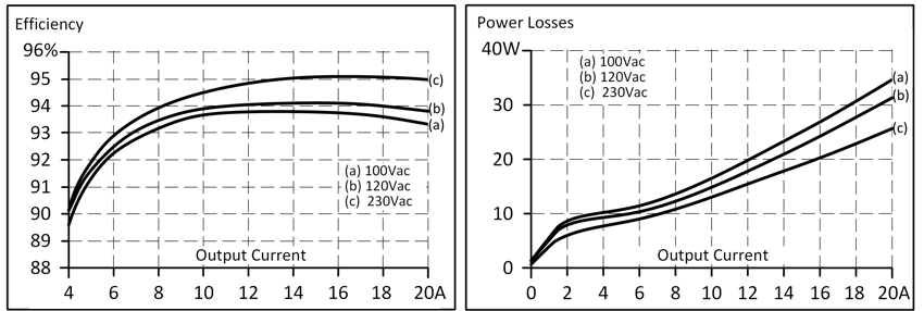 Efficiency and losses 1: