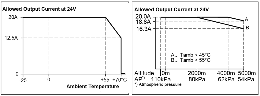Environment 1: