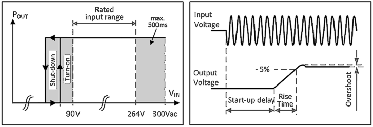 AC input 1: