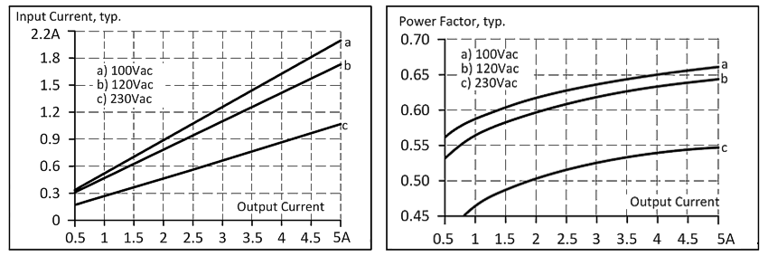 AC input 2: