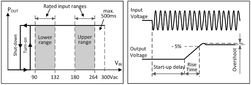 AC input 1: