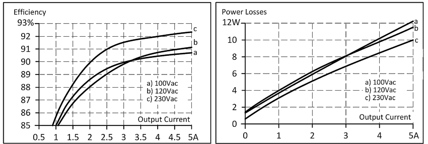 Efficiency and losses 1: