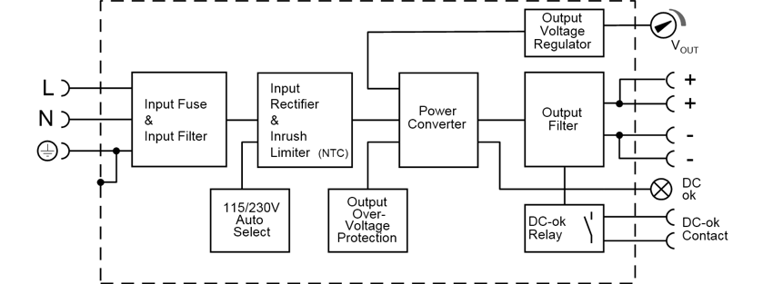 Functional wiring diagram 1: