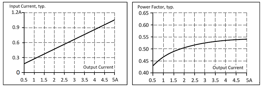 AC input 2: