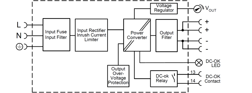 Functional wiring diagram 1: