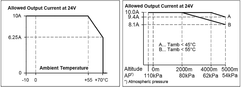 Environment 1: