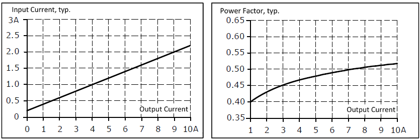 AC input 2: