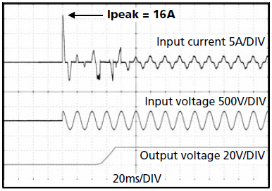 Input inrush current 1: