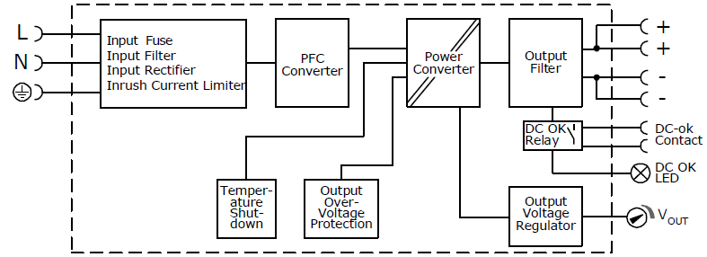 Functional wiring diagram 1: