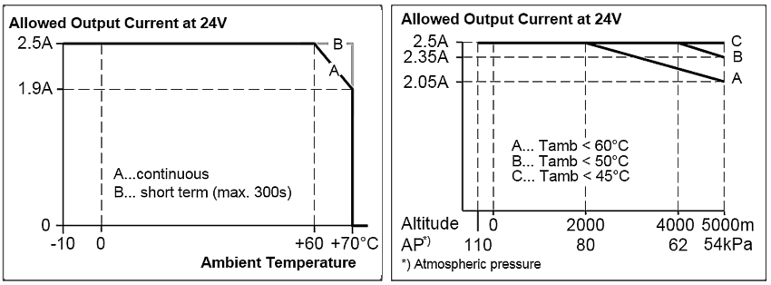 Environment 1: