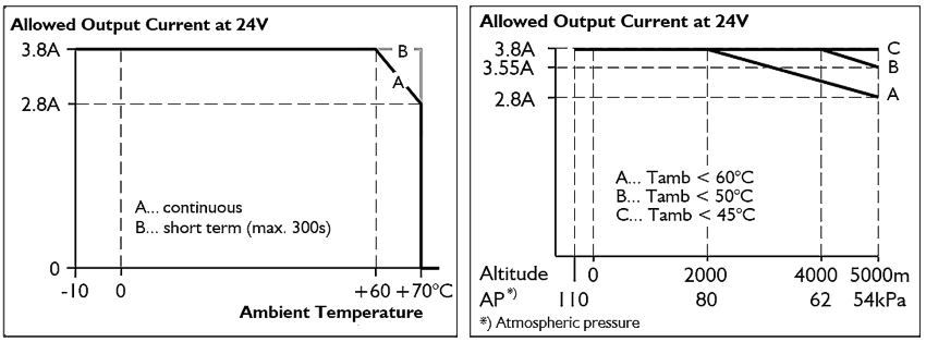 Environment 1: