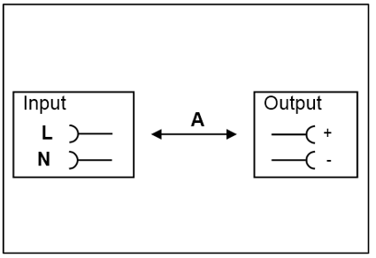 Dielectric strength 1: