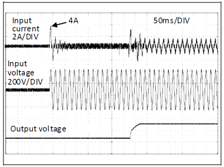 Input inrush current 2: