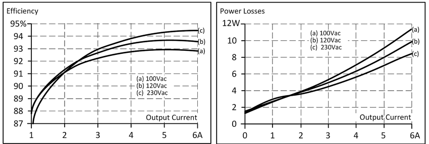 Efficiency and losses 1: