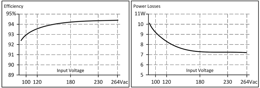 Efficiency and losses 2:
