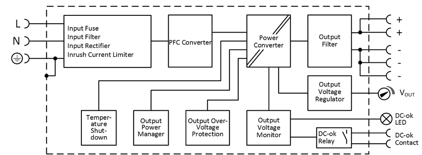 Functional wiring diagram 1: