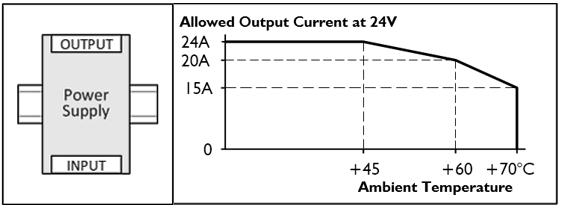 Installation positions 1: