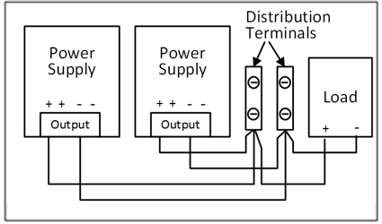 Terminals and wiring 2: