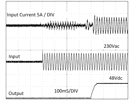 Input inrush current 1: