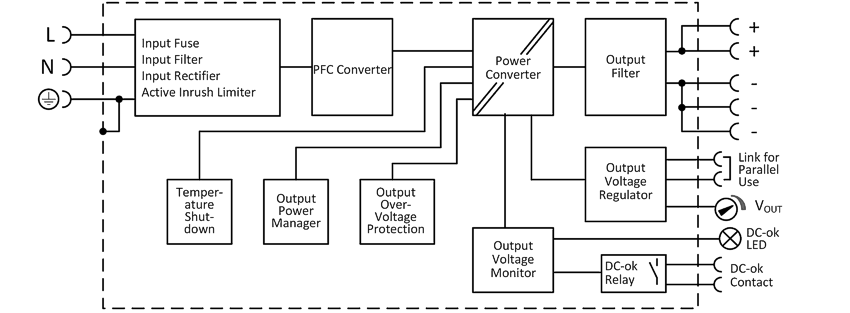 Functional wiring diagram 1: