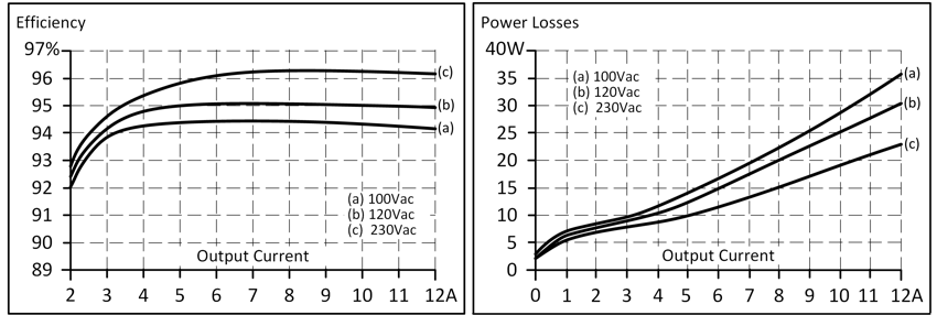 Efficiency and losses 1: