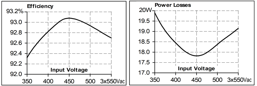 Efficiency and losses 2: