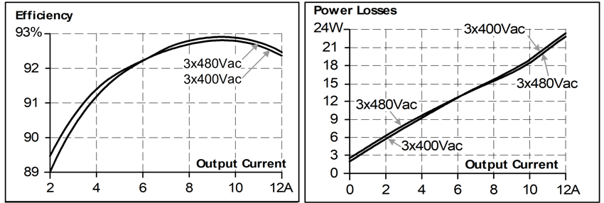 Efficiency and losses 1: