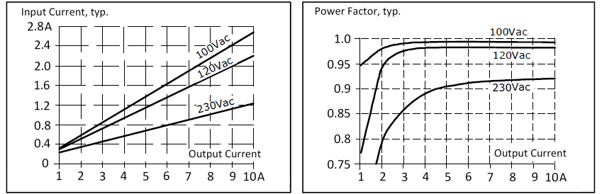 AC input 2: