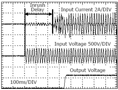 Input inrush current 1: