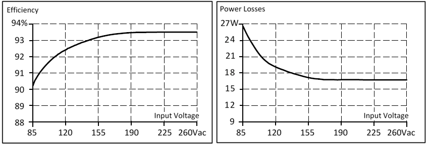 Efficiency and losses 2: