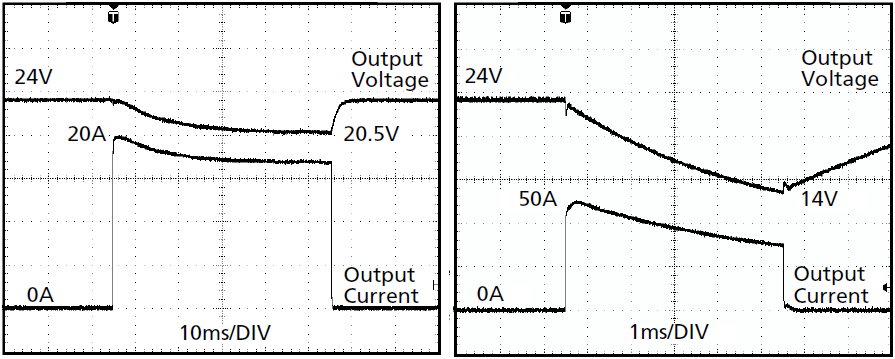 Peak current capability 1: