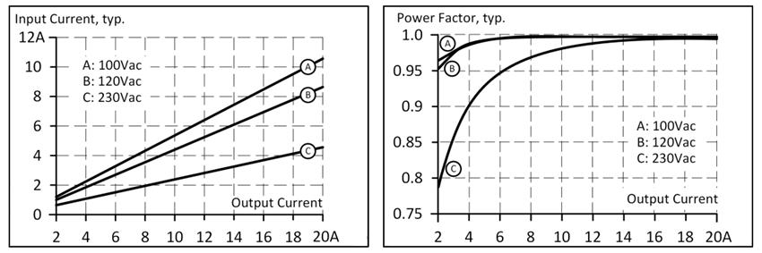 AC input 2: