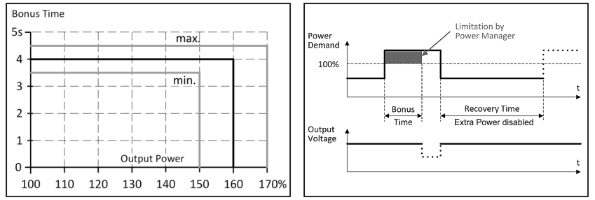 Output 3:
