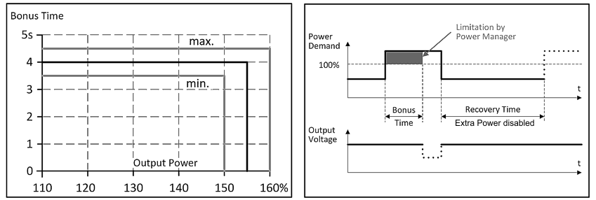 Output 2: