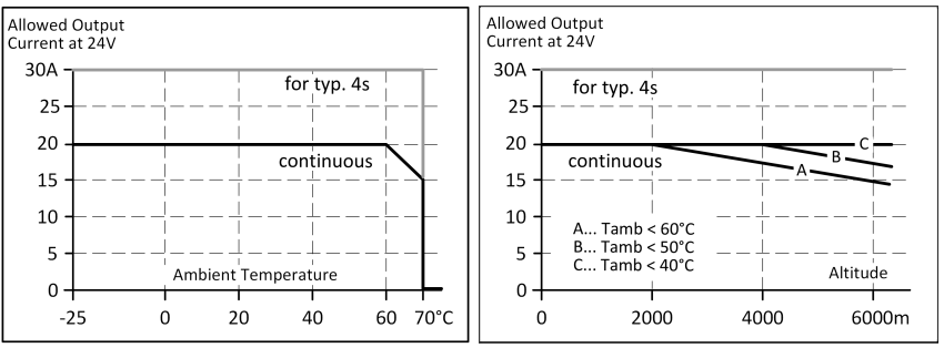 Environment 1: