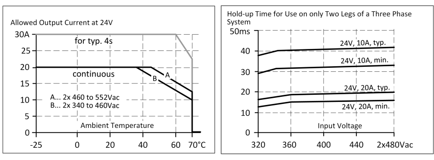 Operation on two phases of a 3-phase system 2: