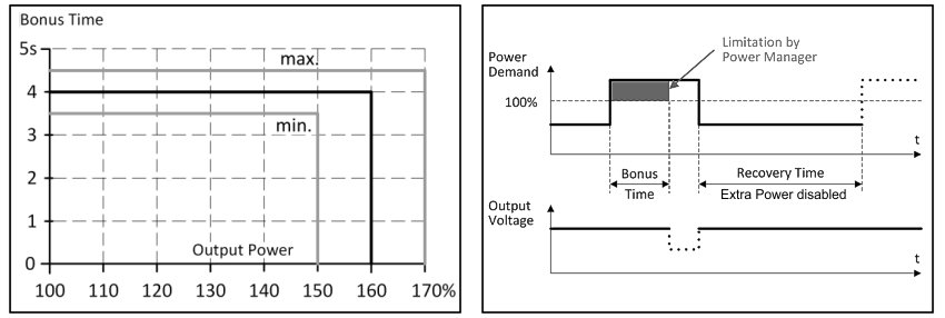 Output 3: