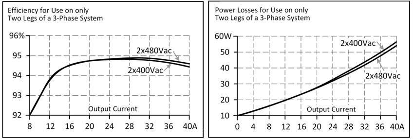 Operation on two phases of a 3-phase system 3:
