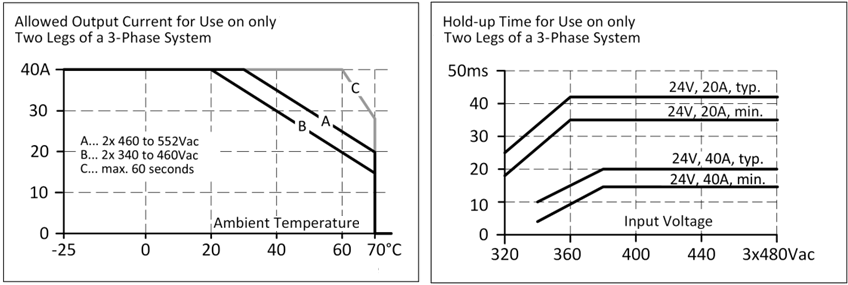 Operation on two phases of a 3-phase system 2: